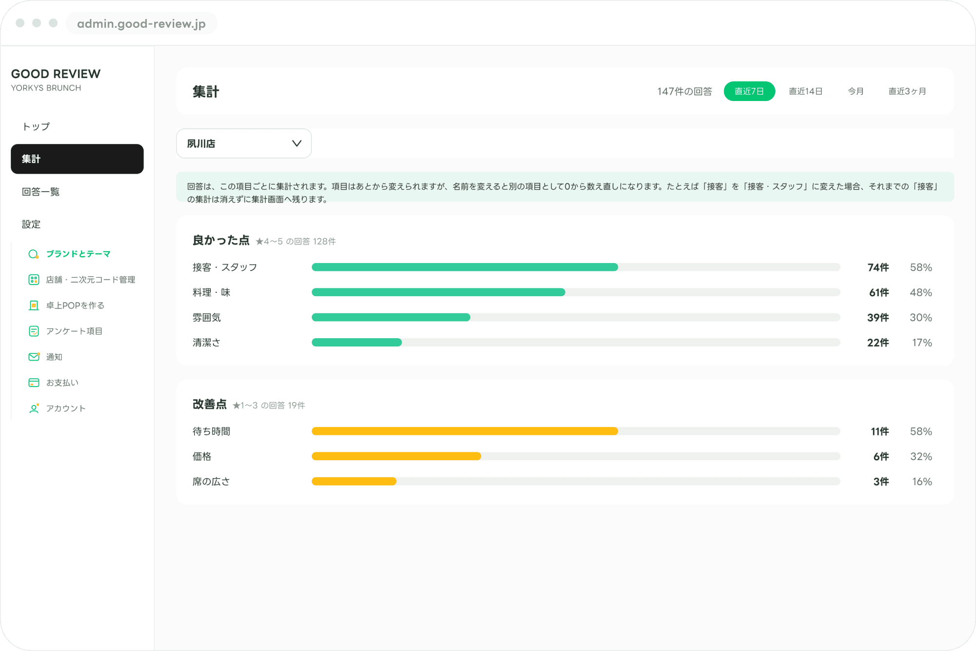 集計の画面
