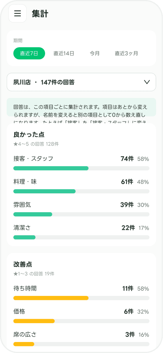 集計の画面