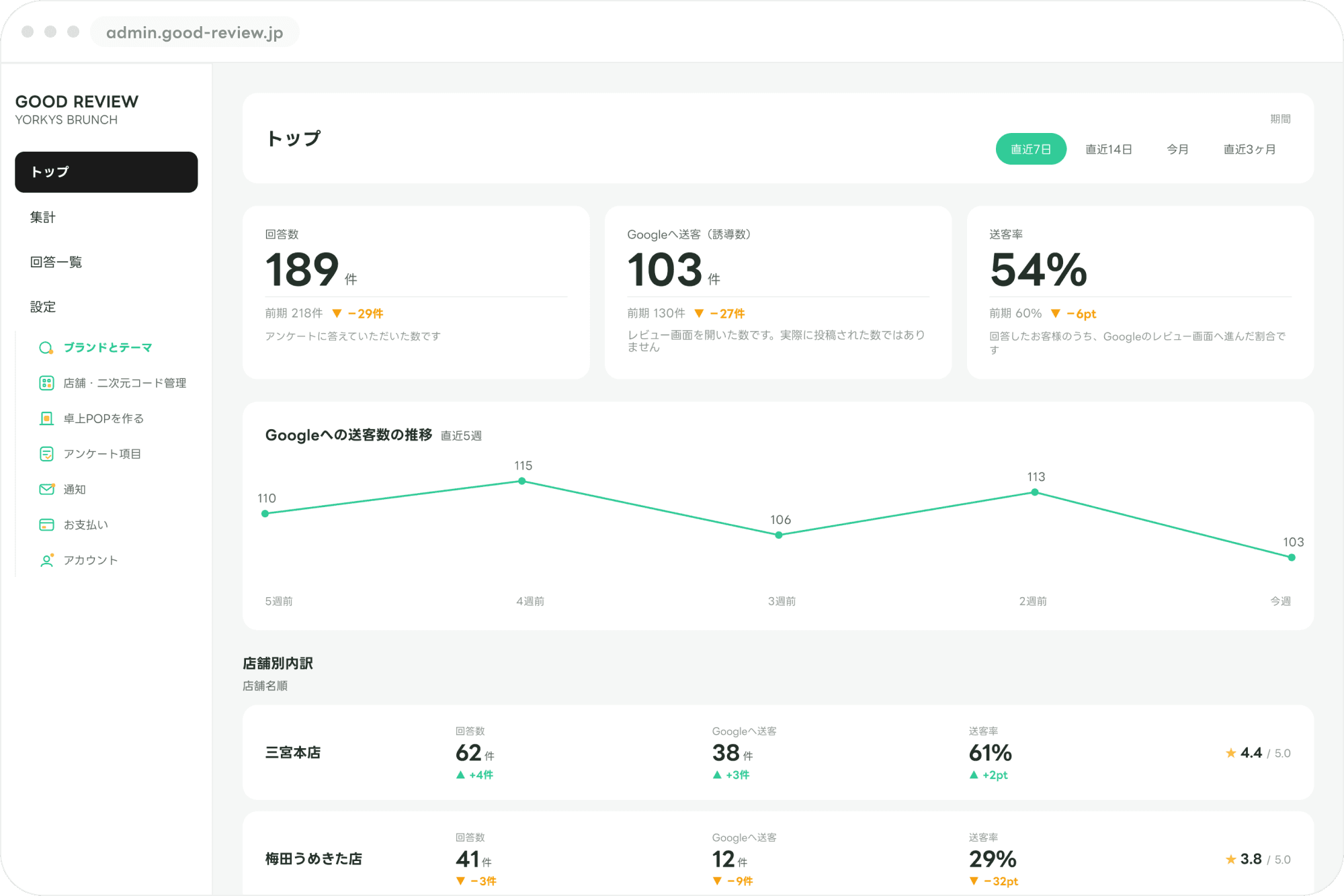 トップの画面