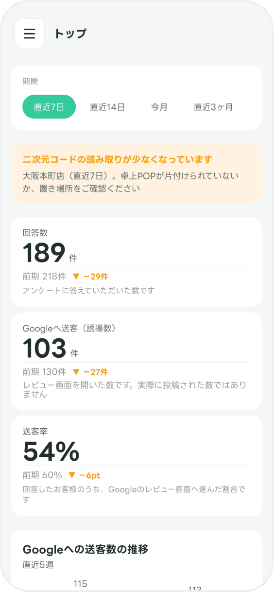 トップの画面